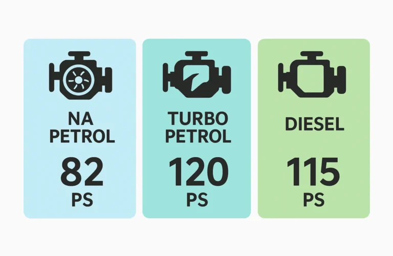 Infographic displaying the new Seltos's engine lineup, including the GDi Turbo petrol, NA petrol, and diesel powertrain specifications